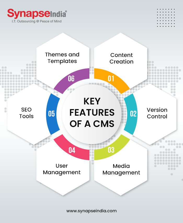 Key Features of a CMS
